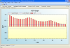 ACF Graph